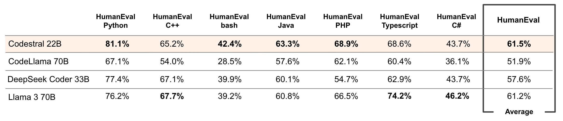 Detailed benchmarks